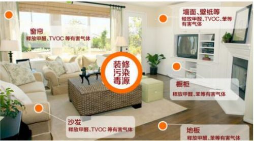 家庭裝修中新房入住時(shí)間以及入住前需要準(zhǔn)備什么