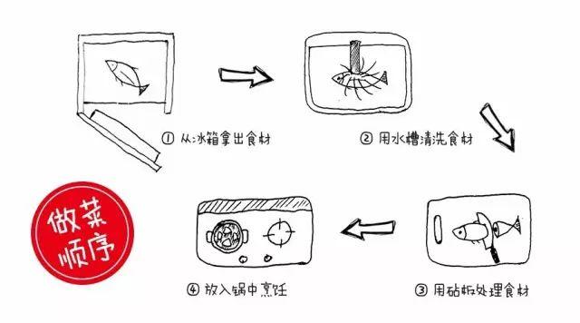 坪山裝修公司分享廚房裝修要點