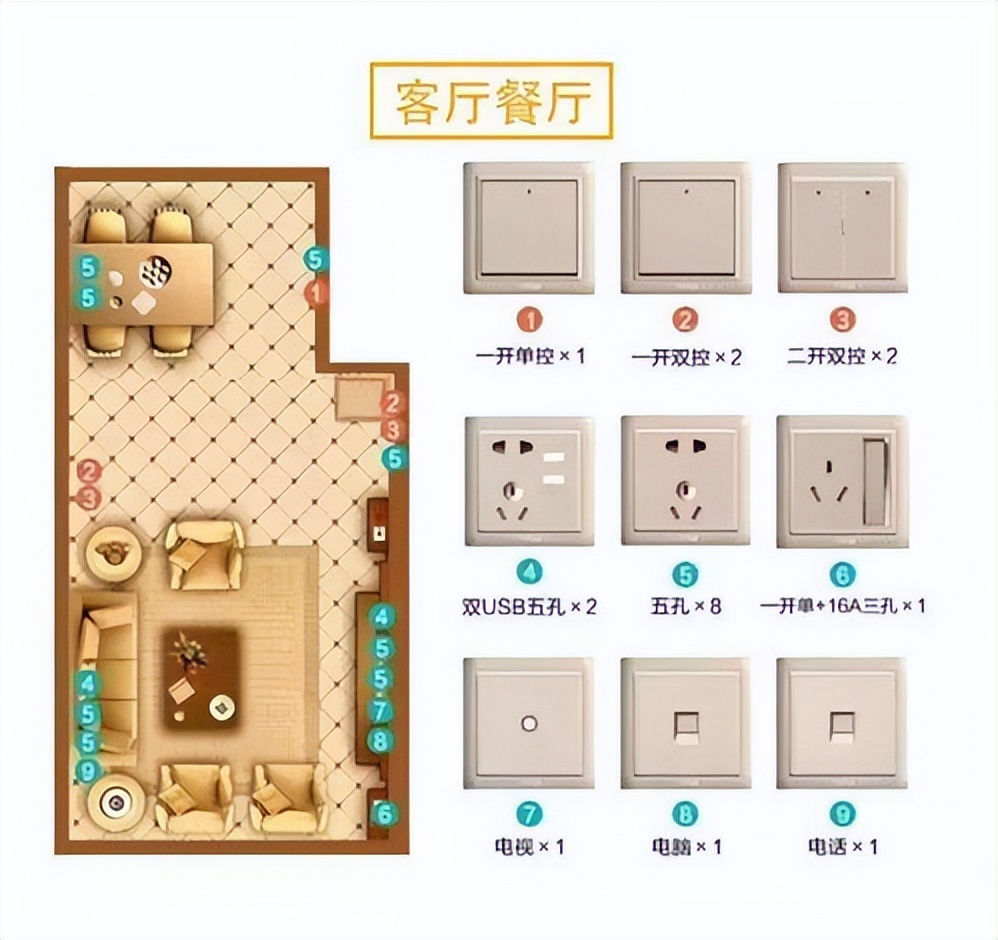 裝修一定要注意這6個細節(jié)！避免留下安全隱患